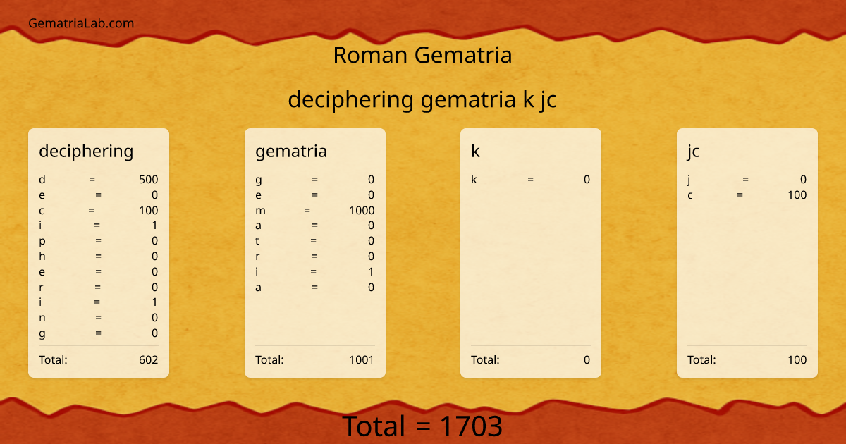 deciphering gematria k jc in roman Gematria